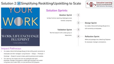 Ideation: ELE Solution Exchange | Simplifying Reskilling/Upskilling to Scale