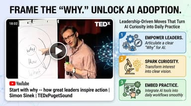 Design Charrette | Stop Talking. Start Building AI Driven Leaders